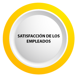 Satisfacción de los empleados